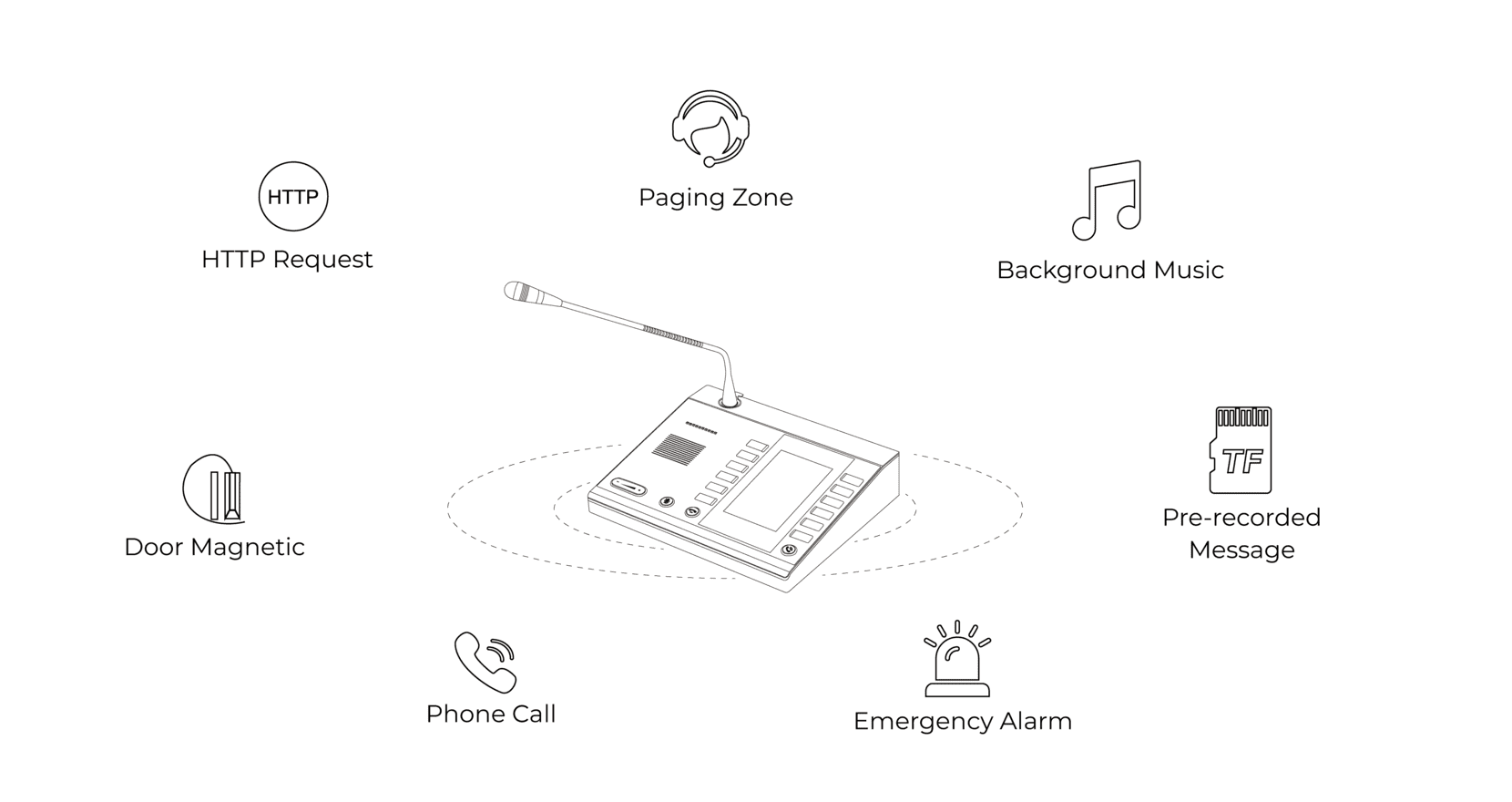 Network Microphone Console | SIP Console | ZYCOO