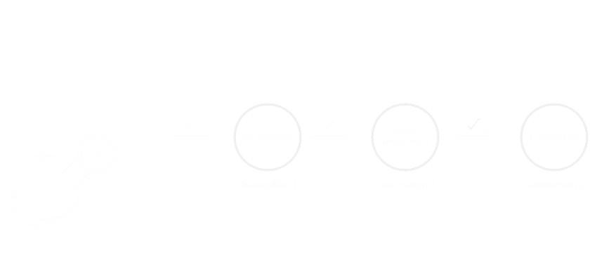 Failover Forwarding