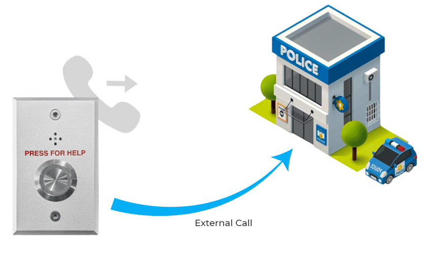 Outgoing Call