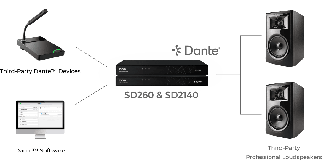 Dante™ Compatibility