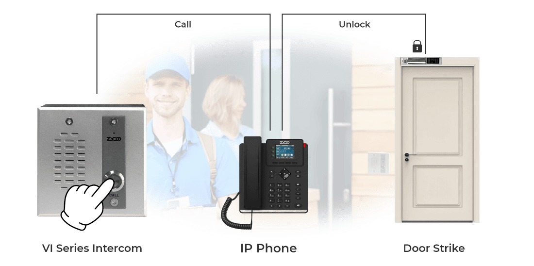 Remote Access Control