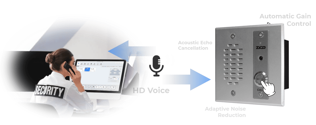Two-Way Intercom Communication