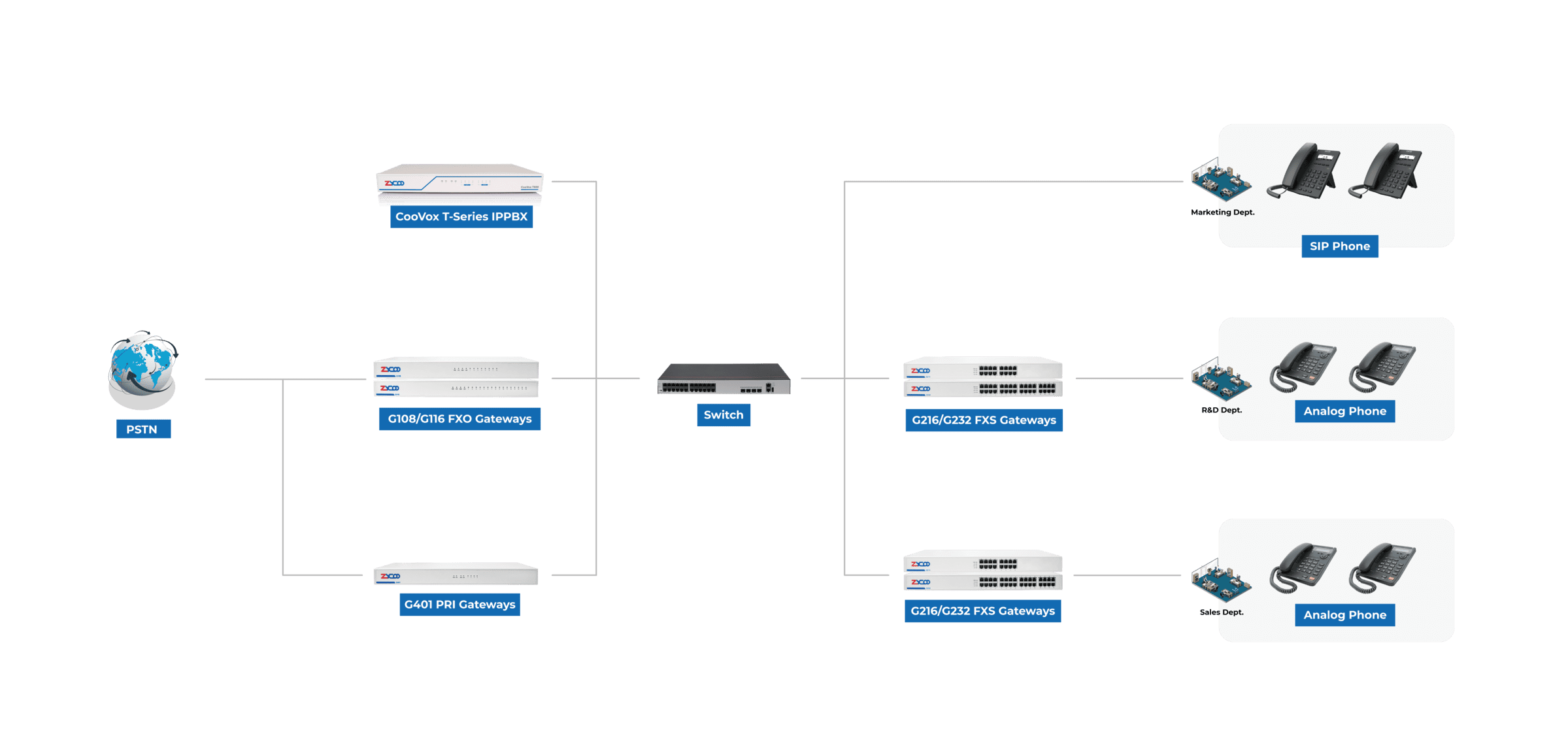 Scenario Topologies