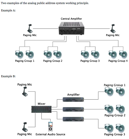 IP PA System