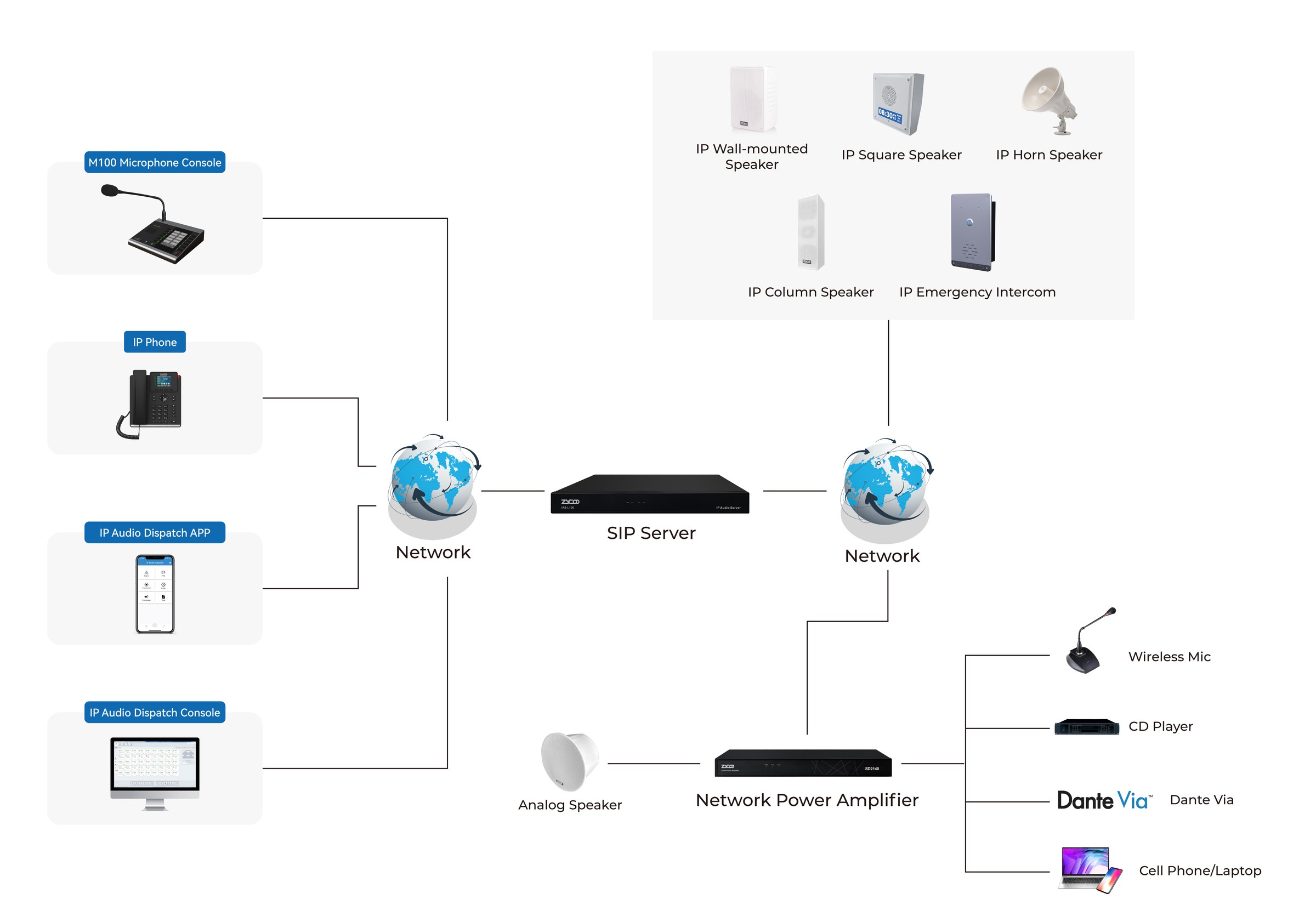 Mosques SIP PA System
