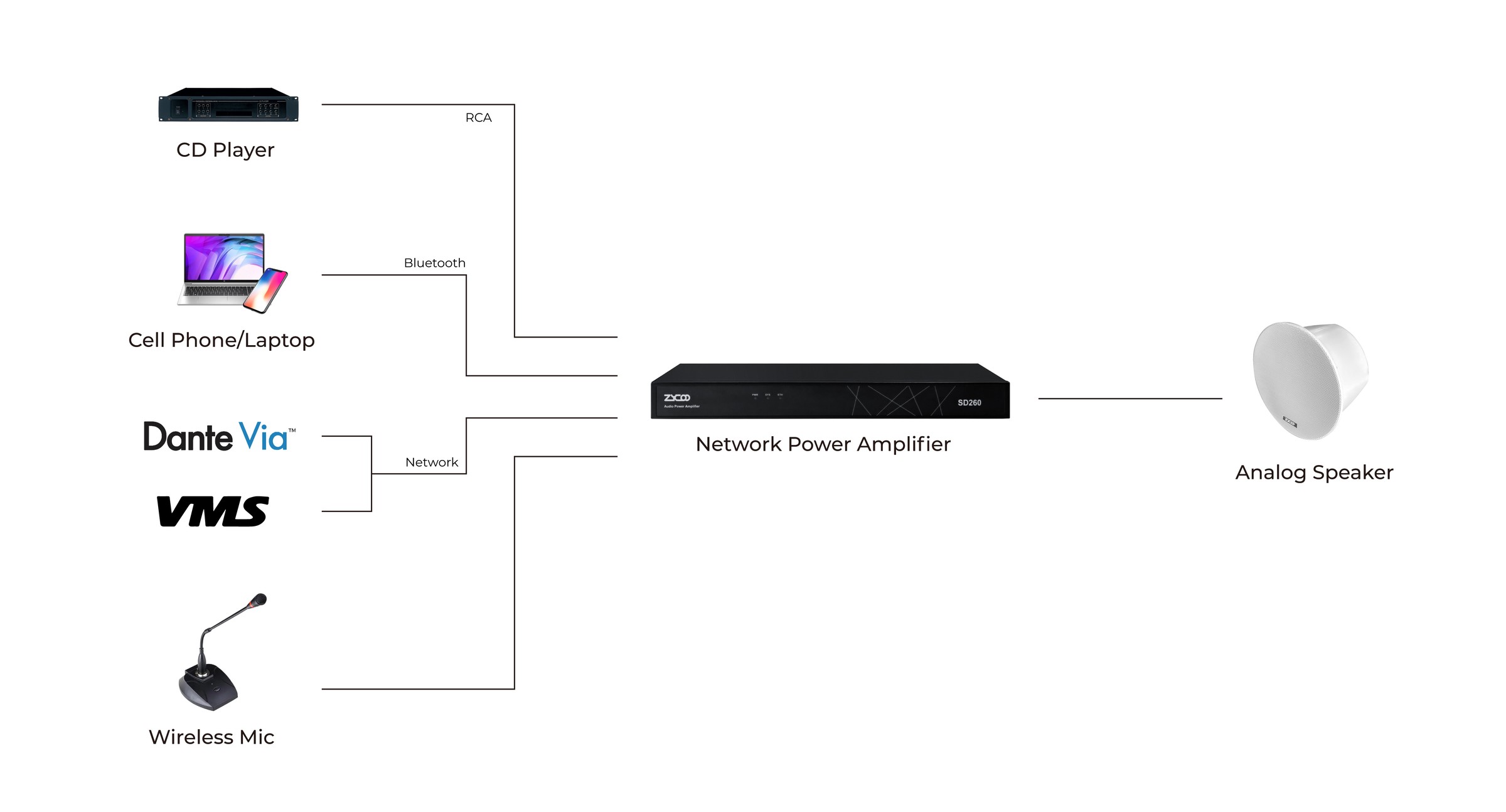 Standalone Network Power Amplifier for Mosques