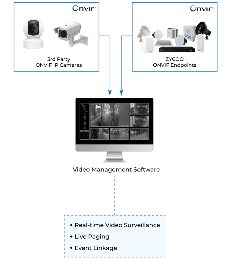 ZYCOO VMS integration